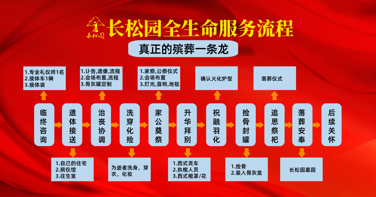 长松园五星级全生命流程